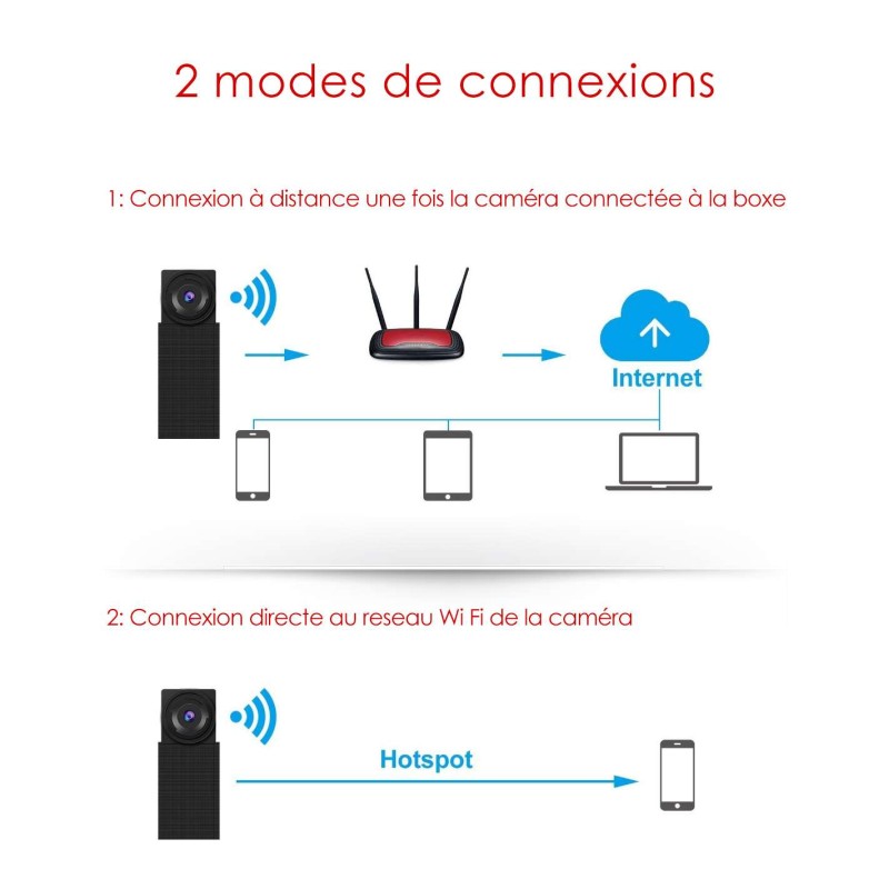 Camera espion wifi dans boite de derivation - mode de connexion